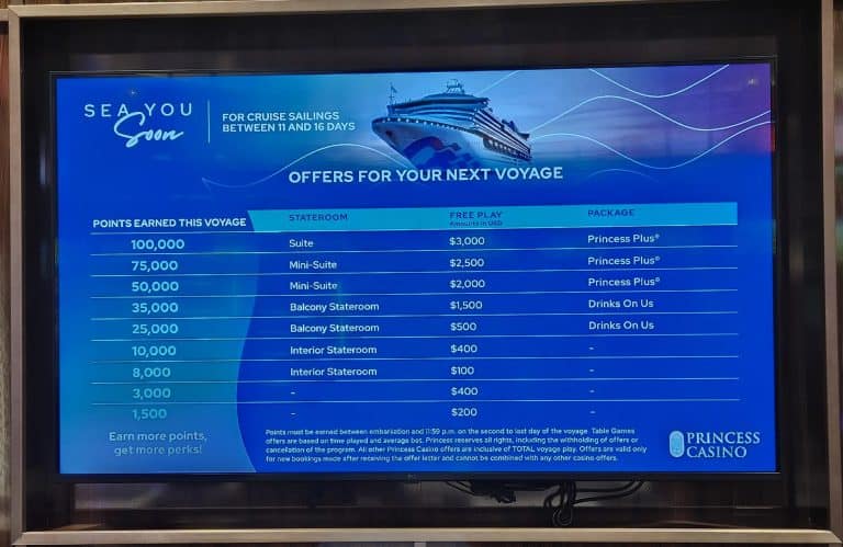 casino rewards chart